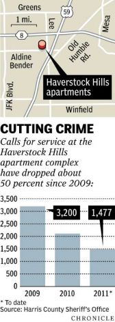 CuttingCrime_Chron